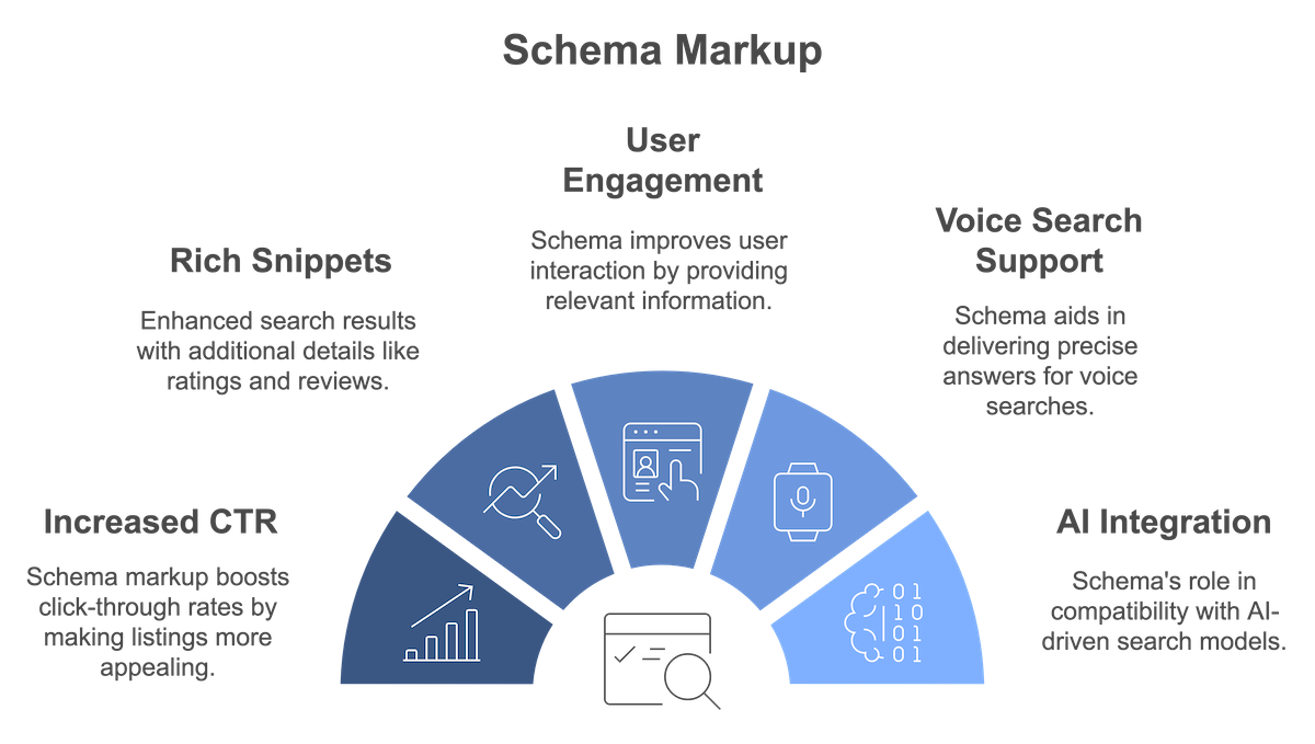 why is schema important - infographic